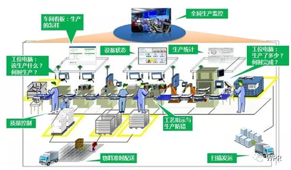 驅(qū)動智能制造未來的四大趨勢及其在計(jì)算機(jī)系統(tǒng)服務(wù)中的發(fā)展路徑