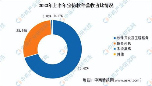 2024年中國工業互聯網行業市場前景預測研究報告（簡版）